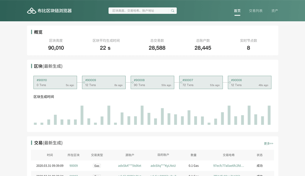 區(qū)塊鏈瀏覽器