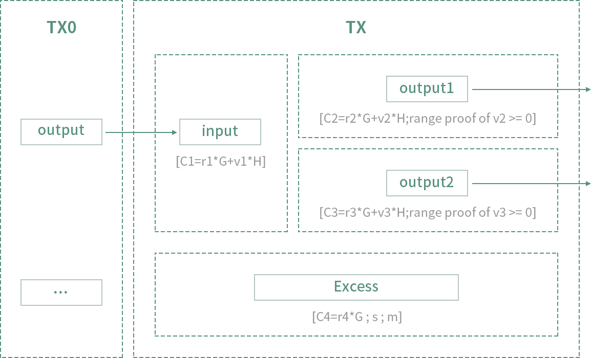 可靠的隱私保護和權限控制